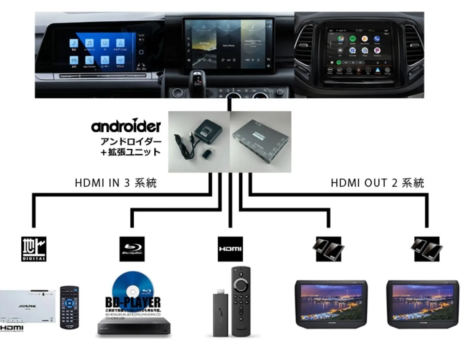 全画面化できるアンドロイダー