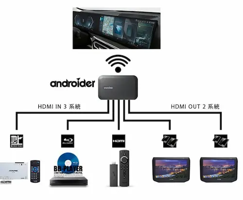 アンドロイダー